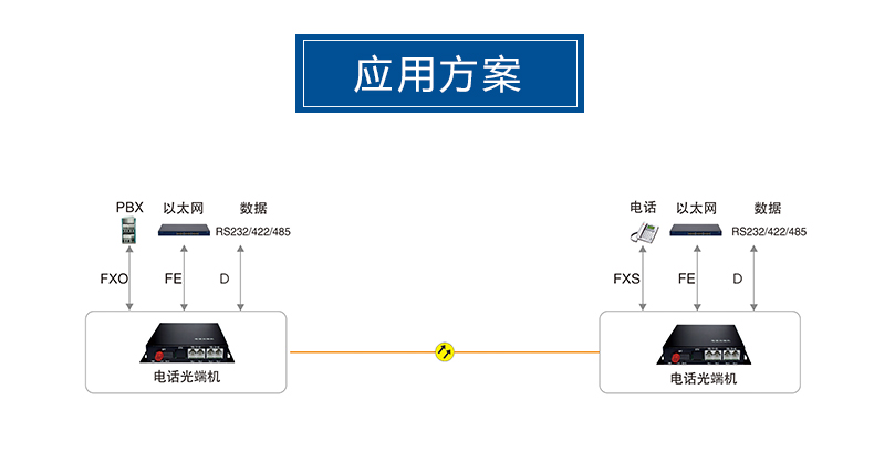 1路-8路HJ-A2001C电话光端机方案介绍